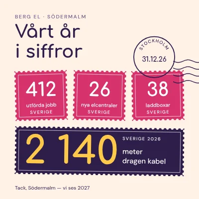 Elektriker — året i siffror