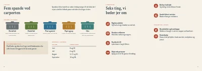Side 8–9 af Velkomstmappe for sommerhusudlejer – 20 sider