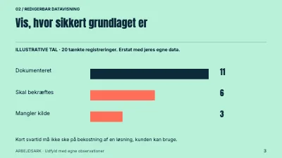 Side 3 af Kundeservice med sammenhæng