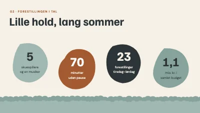 Side 5 af Teaterpitch — sommerforestilling