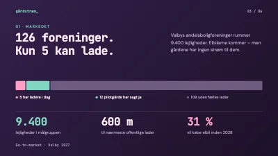 Side 3 af Go-to-market-plan — mørk tech-præsentation