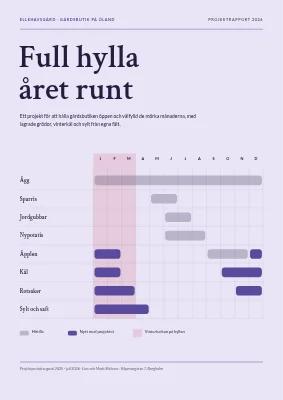 Projektrapport — gårdsbutik