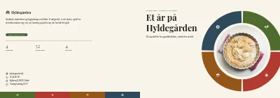 Omslag af Kogebog for gårdbutik – 96 sider