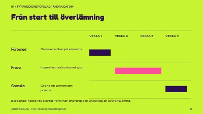 Sida 2 av Tryggare cykelpendling
