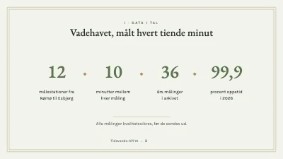 Side 3 af API-introduktion — tidevandsdata