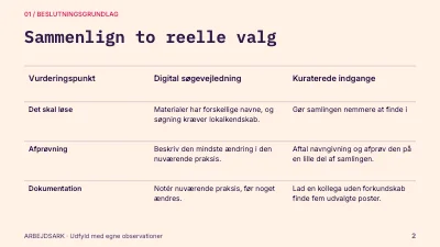 Side 2 af Arkivet åbner sig