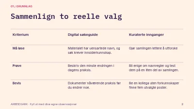 Side 2 av Åpning av arkivet