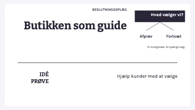 Butikken som guide
