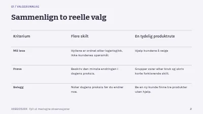 Side 2 av Butikken som guide