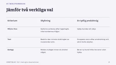 Sida 2 av Butiken som guide