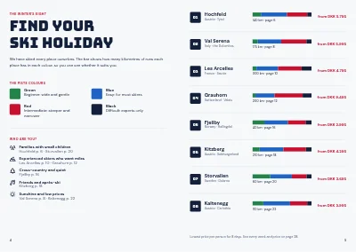 Pages 4–5 of Catalogue for ski holidays – 32 pages