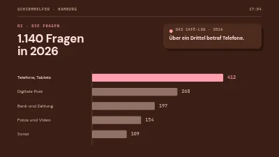 Seite 4 von Freiwilligengewinnung — Bildschirm-Helfer