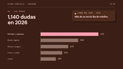 Página 4 de Captación de voluntarios — ayudantes de proyección