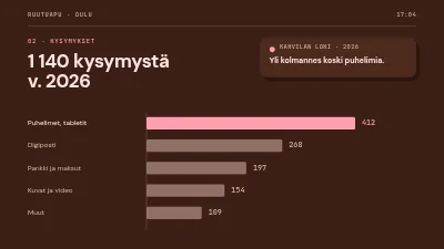 Sivu 4 – Vapaaehtoisten rekrytointi — seulonta-avustajat
