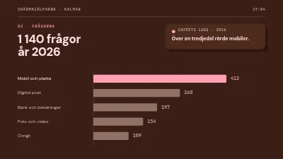 Sida 4 av Volontärrekrytering — skärmhjälpare