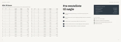 Side 12–13 af Udlejningsbrochure for nye lejeboliger – 16 sider