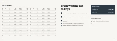 Pages 12–13 of Letting brochure for new rental homes – 16 pages