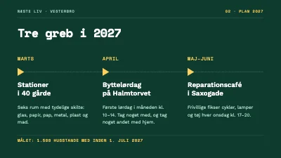 Side 4 af Genbrugskampagne — kick-off for Vesterbro