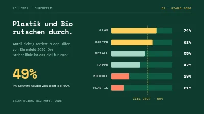 Seite 3 von Recycling-Kampagne — Auftakt in Vesterbro
