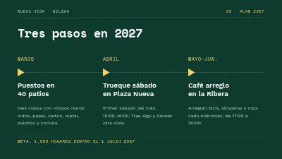 Página 4 de Campaña de reciclaje — arranque en Vesterbro