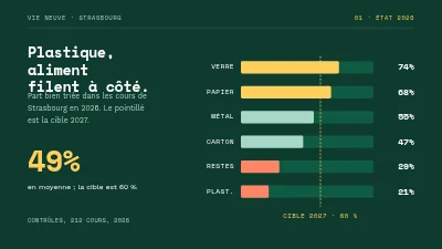 Page 3 de Campagne de recyclage — lancement à Vesterbro