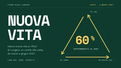 Campagna di riciclo — lancio a Vesterbro