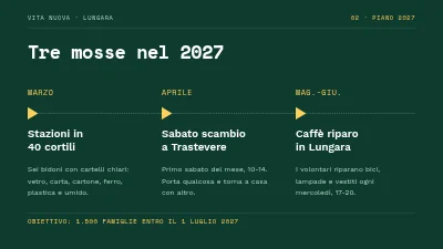 Pagina 4 di Campagna di riciclo — lancio a Vesterbro
