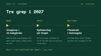 Side 4 av Gjenvinningskampanje — Vesterbro-oppstart
