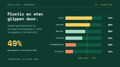 Pagina 3 van Recyclingcampagne — aftrap Vesterbro