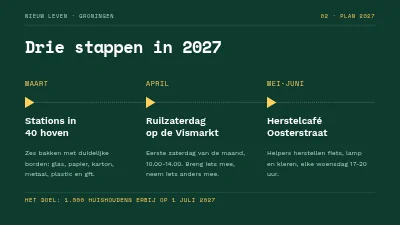 Pagina 4 van Recyclingcampagne — aftrap Vesterbro