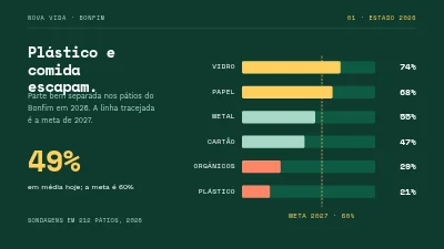 Página 3 de Campanha de reciclagem — arranque em Vesterbro
