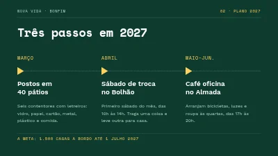 Página 4 de Campanha de reciclagem — arranque em Vesterbro