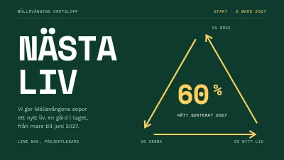 Sida 1 av Återvinningskampanj — kick-off på Vesterbro