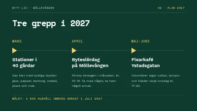 Sida 4 av Återvinningskampanj — kick-off på Vesterbro