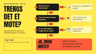 Trenger vi et møte?