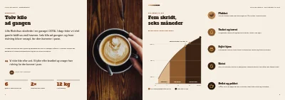 Side 2–3 af Kaffekatalog for kaffebrænderi – 12 sider