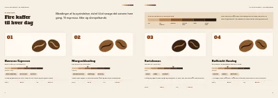 Side 4–5 af Kaffekatalog for kaffebrænderi – 12 sider