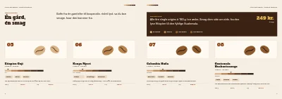 Side 6–7 af Kaffekatalog for kaffebrænderi – 12 sider