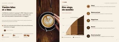 Pages 2–3 of Coffee catalogue for a coffee roastery – 12 pages