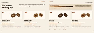 Pages 4–5 of Coffee catalogue for a coffee roastery – 12 pages