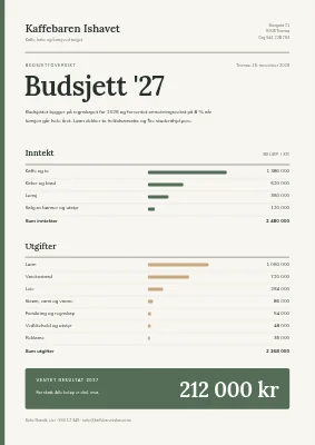 Budsjettoversikt — kaffebar