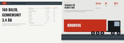 Side 12–13 af Virksomhedsprofil for transportfirma – 20 sider