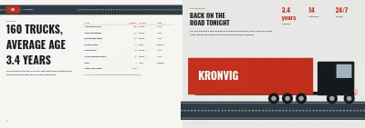 Pages 12–13 of Company profile for a haulage firm – 20 pages