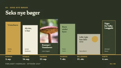 Side 4 af Forlagets efterårsprogram — nye bøger