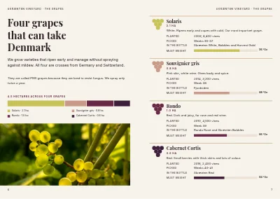 Pages 6–7 of Brochure for a Danish vineyard – 24 pages