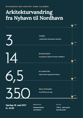 Arkitekturvandring — byvandring i tal