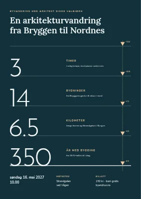 Arkitekturvandring — byvandring i tall