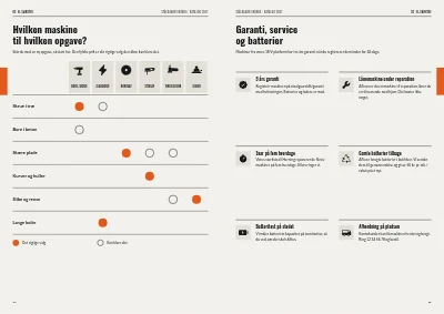 Side 24–25 af Produktkatalog for værktøjsgrossist – 64 sider