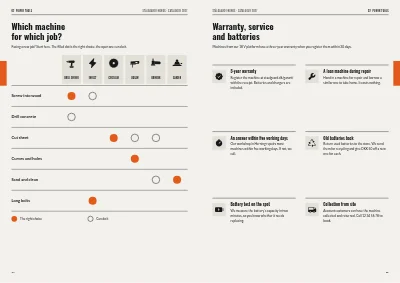 Pages 24–25 of Product catalogue for a tool wholesaler – 64 pages