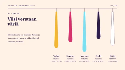 Sivu 4 – Brändiopas — kynttilänvalmistaja